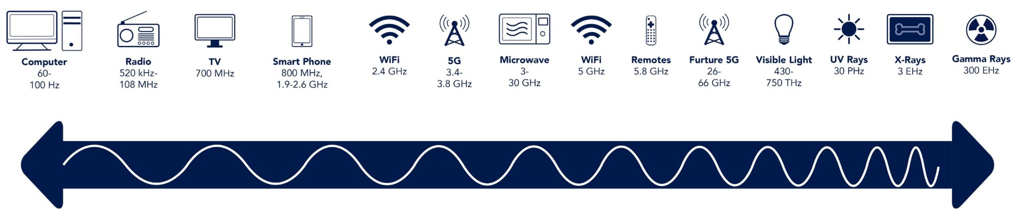 EMI-Shielding-Diagram