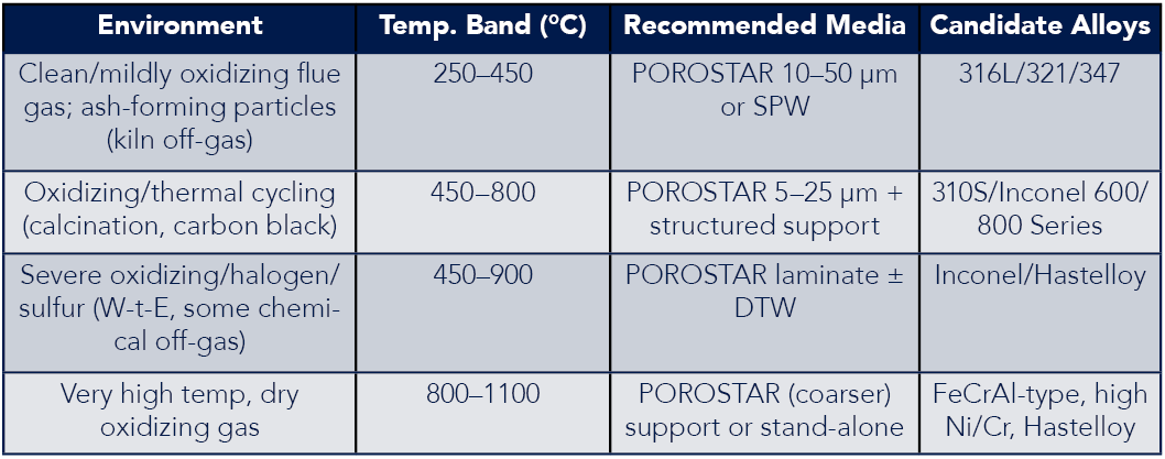 Material Construction Table-Hot Gas Material Construction Table-Hot Gas