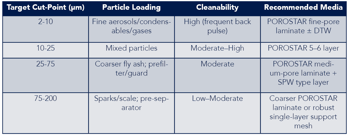 Media Selection Guide - Hot Gas Media Selection Guide - Hot Gas