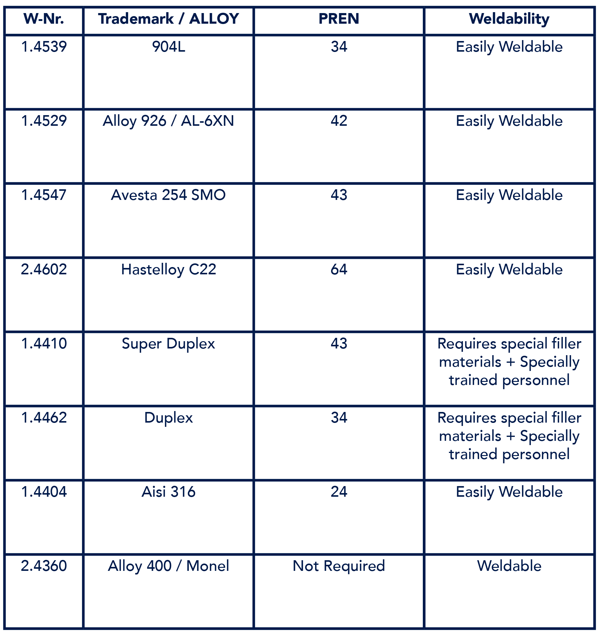 Water-Treatment-Alloy-Table